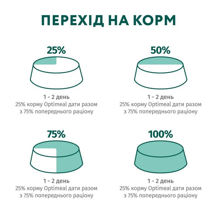Вологий корм для цуценят OPTIMEAL pouch 100 г (індичка та морква в соусі) - masterzoo.ua