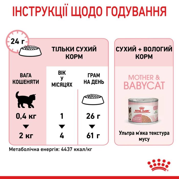 Сухой корм для котят Royal Canin Mother & Babycat 8+2 кг - домашняя птица - masterzoo.ua