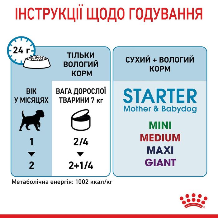 Паштет для собак для щенков Royal Starter Mousse dog 195г - домашняя птица - masterzoo.ua