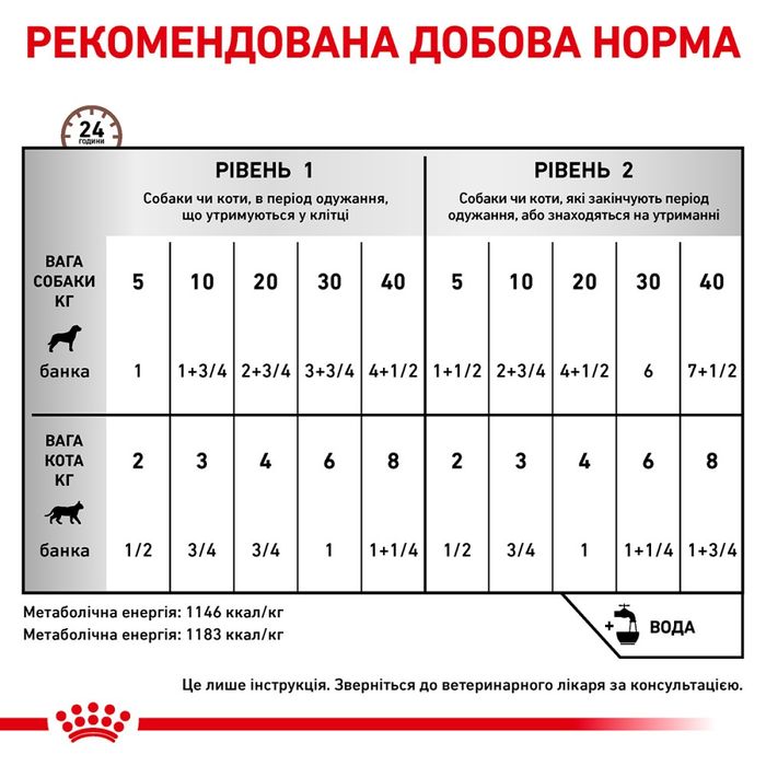 Влажный корм для кошек и собак в период реабилитации Royal Canin Recovery 195 г (домашняя птица) - masterzoo.ua
