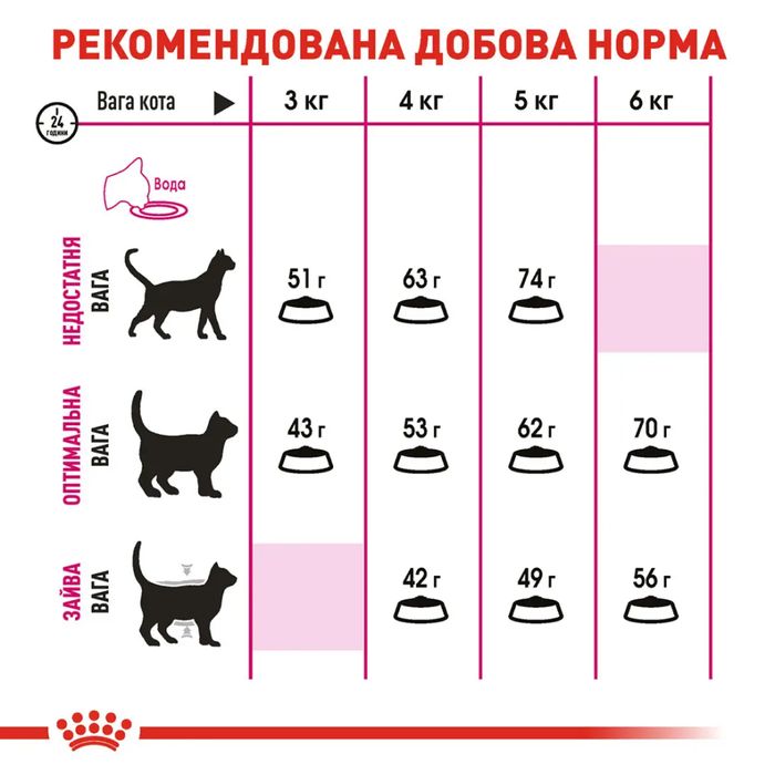 Сухий корм для котів Royal Canin Exigent Savour 1,6 кг + 400 г - домашня птиця - masterzoo.ua