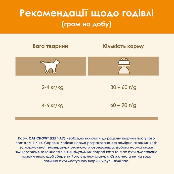 Сухой корм для котов Cat Chow 1,5 кг - утка - masterzoo.ua