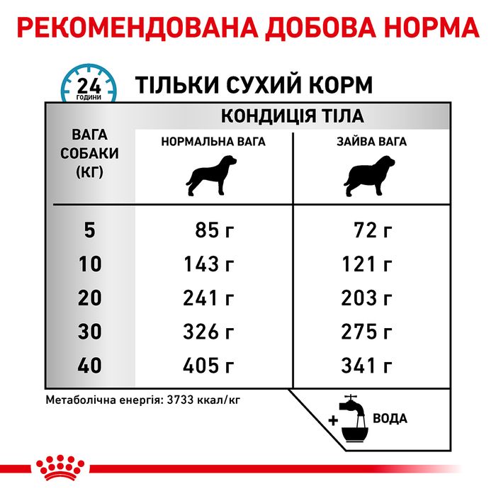 Сухой корм для собак, при заболеваниях желудочно-кишечного тракта Royal Canin Hypoallergenic Moderate Calorie Dog 14 кг - домашняя птица - masterzoo.ua