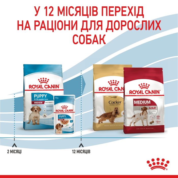 Вологий корм для цуценят і молодих собак середніх порід Royal Canin Medium Puppy pouch 140 г - домашня птиця - masterzoo.ua