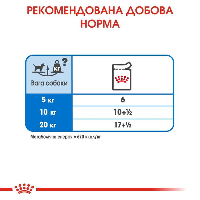 Вологий корм для собак Royal Canin Light Weight Care Loaf 85 г (домашня птиця) - masterzoo.ua