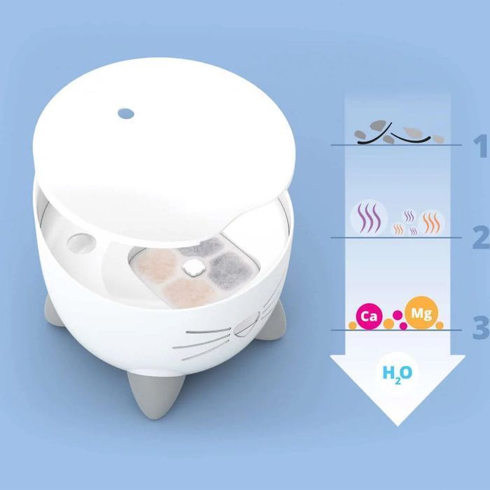 Catit Pixi поилка-фонтан для кошек 2 л - белый - masterzoo.ua