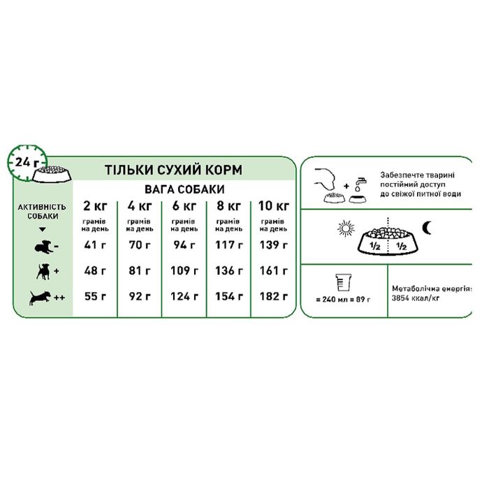 Сухий корм для собак Royal Canin Mini Ageing 12+ 800 г - masterzoo.ua