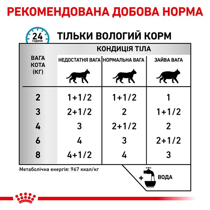 Влажный корм для кошек, при пищевой аллергии Royal Canin Sensitivity Control pouch 85 г (домашняя птица) - masterzoo.ua