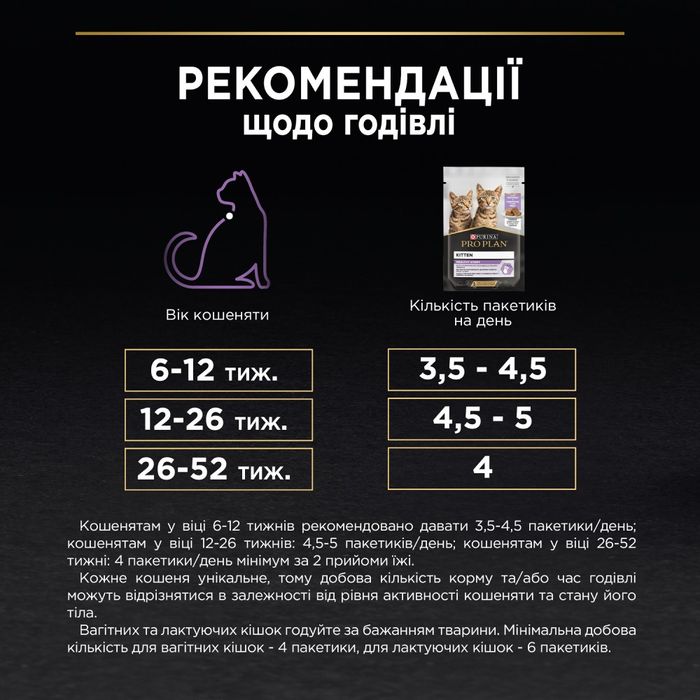 Вологий корм для кошенят Pro Plan Kitten Healthy Start pouch 75 г — індичка - masterzoo.ua