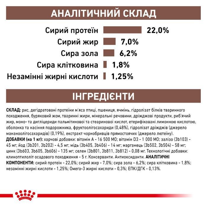 Cухой корм для собак Royal Canin Gastrointestinal Low Fat 6 кг - masterzoo.ua