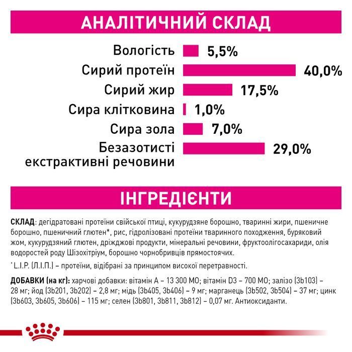 Сухий корм для котів Royal Canin Fussy Exigent 400 г - masterzoo.ua