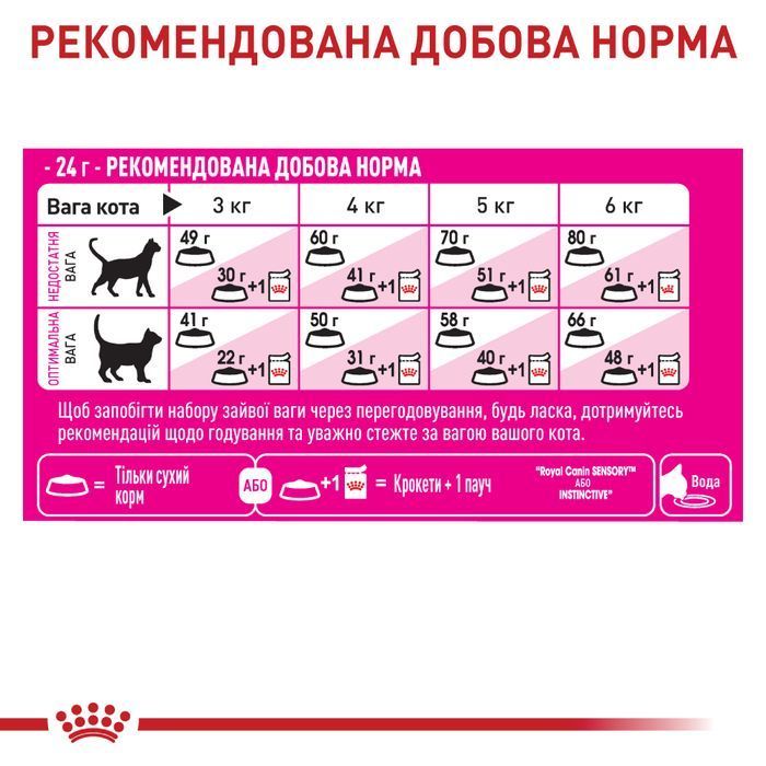 Сухий корм для котів Royal Canin Fussy Exigent 400 г - masterzoo.ua