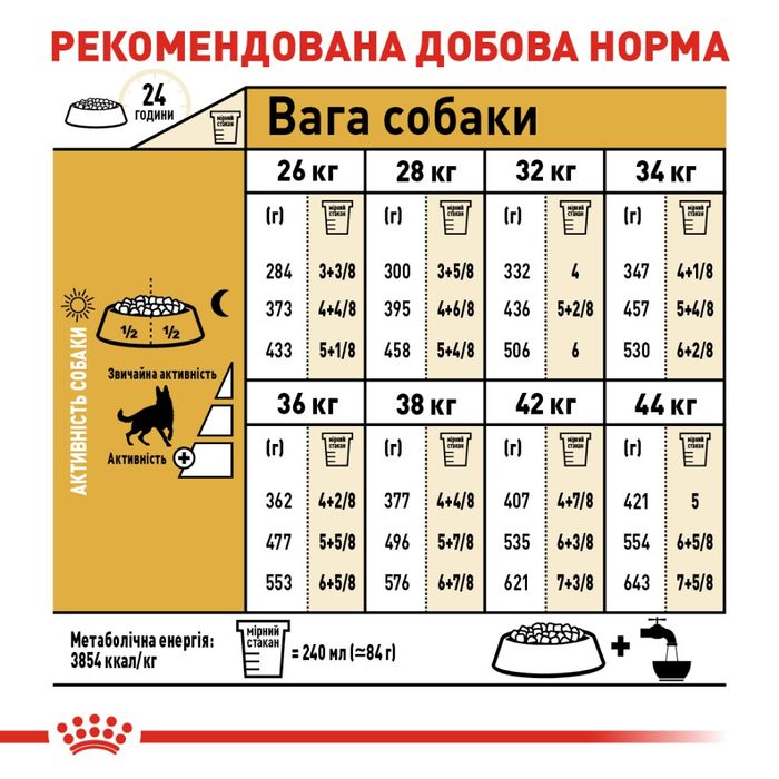 Сухий корм для собак Royal Canin German Shepherd Adult 11 кг - домашня птиця - masterzoo.ua