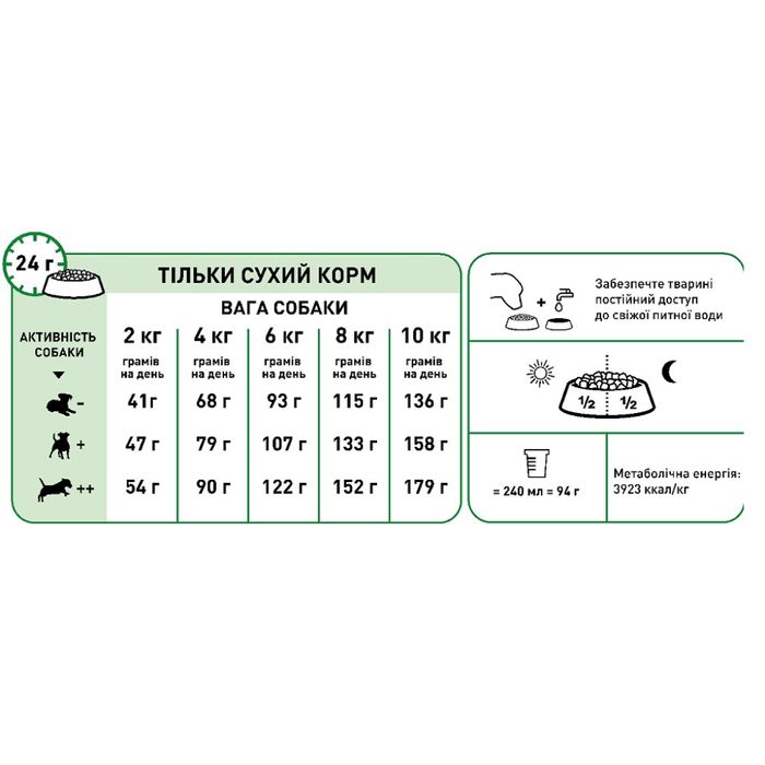 Сухой корм для собак Royal Canin Mini Adult 8+, 800 г - masterzoo.ua