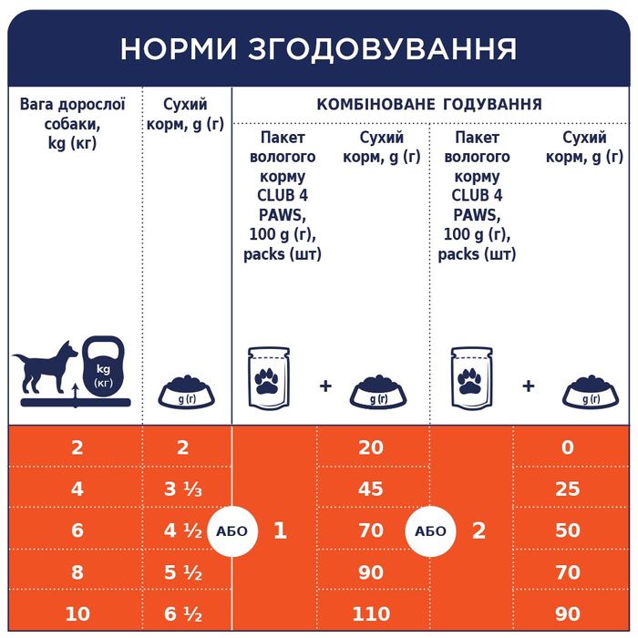 Вологий корм для собак Club 4 Paws Premium pouch 100 г (курка) - masterzoo.ua