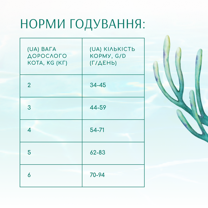 Сухий корм для котів Optimeal Beauty Fitness Sterilised 1,5 кг (морепродукти) - masterzoo.ua