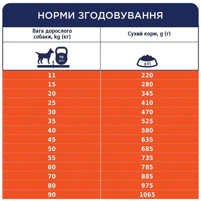 Сухий корм для собак середніх та великих порід Club 4 Paws Premium Scout 14 кг (курка) - masterzoo.ua