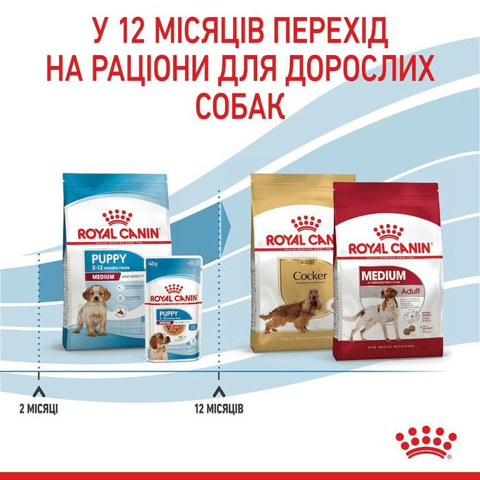 Сухой корм для щенков средних пород Royal Canin Medium Puppy 1 кг - домашняя птица - masterzoo.ua