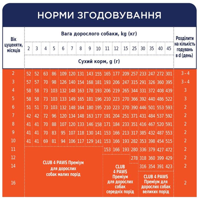 Сухой корм для щенков всех пород Club 4 Paws Premium 400 г (курица) - masterzoo.ua