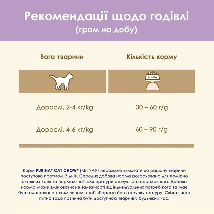 Сухой корм для кошек Cat Chow Sensitive 15 кг – лосось - masterzoo.ua