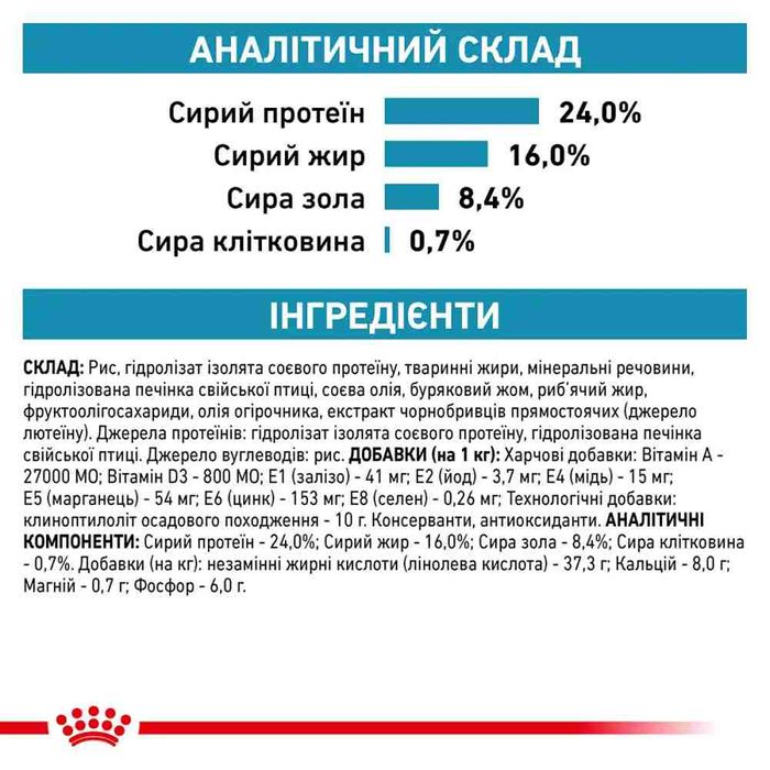 Сухой корм для собак Royal Canin Hypoallergenic Adult Small 1 кг - masterzoo.ua