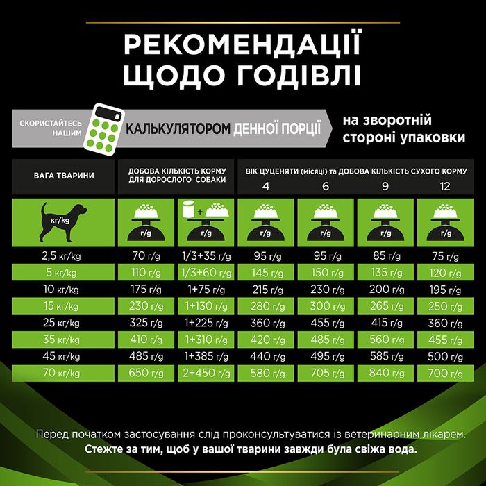 Сухой корм для собак Pro Plan Veterinary Diets HA 1,3 кг - masterzoo.ua