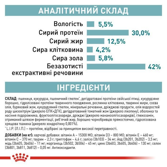 Сухой корм для кошек Royal Canin Ageing Sterilised 11+ 2 кг - masterzoo.ua