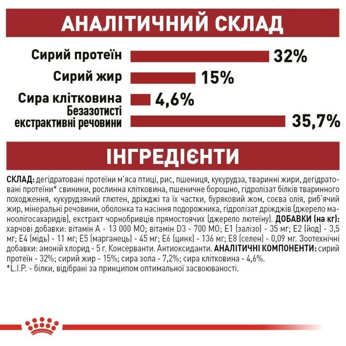 Сухий корм для котів Royal Canin Fit 32 4 кг - masterzoo.ua