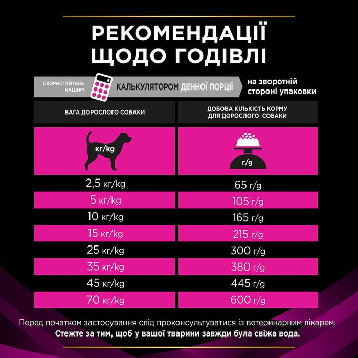 Сухий корм для собак при захворюваннях сечовивідних шляхів Pro Plan Veterinary Diets Urinary 1,5 кг (курка) - masterzoo.ua