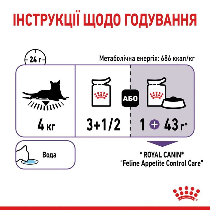 Влажный корм для кошек при ожирении и избыточном весе pouch Royal Canin Appetite Control Care Gravy 85г, 9+3 шт в подарок (домашняя птица) - masterzoo.ua