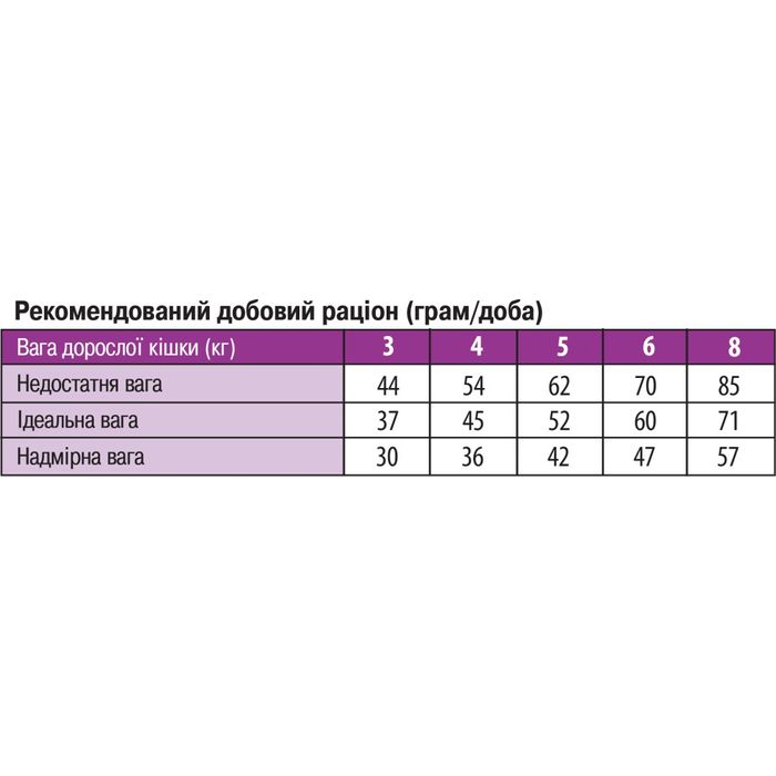 Корм сухой для котов Monge Adult 400 г - лосось - masterzoo.ua