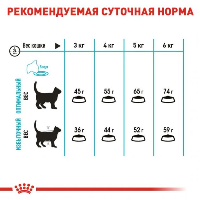 Сухий корм для котів Royal Canin Urinary Care 8+2 кг - домашня птиця - masterzoo.ua