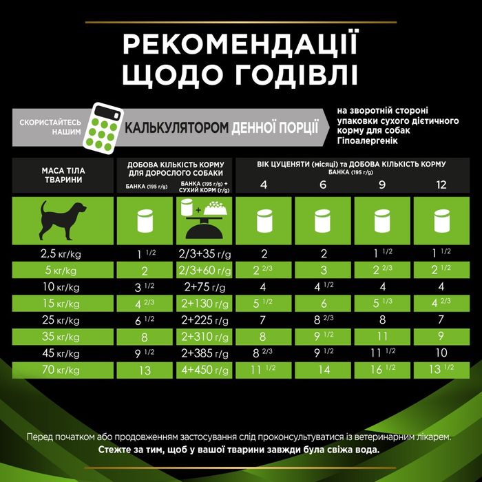 Вологий корм для собак Pro Plan Veterinary Diets HA Hypoallergenic 195 г - асорті - masterzoo.ua