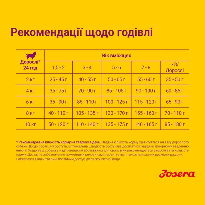 Сухой корм для щенков Josera Mini Junior 15 кг - утка и лосось - masterzoo.ua