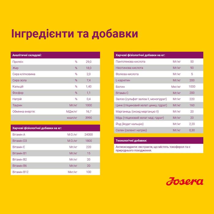 Сухий корм для цуценят Josera Mini Junior 15 кг - качка та лосось - masterzoo.ua