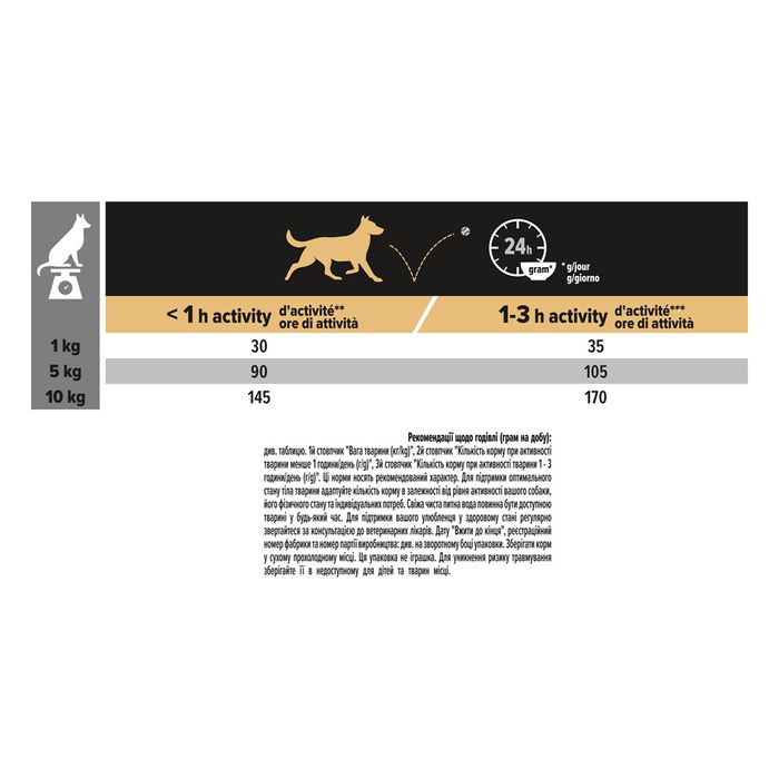 Сухий корм для дорослих собак малих порід Pro Plan Adult Small and Mini 9+, 7 кг (курка) - masterzoo.ua
