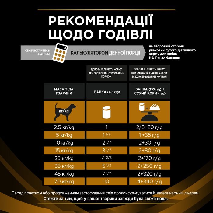 Влажный корм для собак Pro Plan Veterinary Diets NF Renal Function 195 г - ассорти - masterzoo.ua