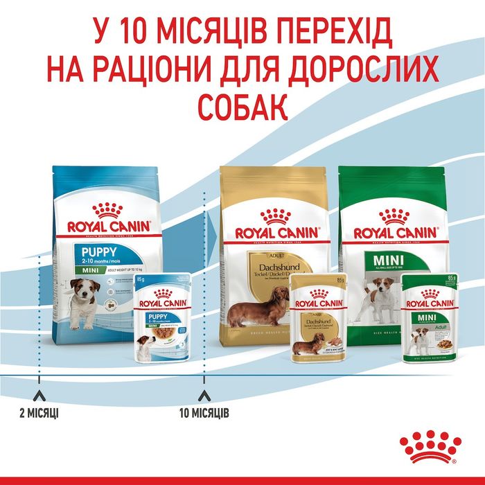 Вологий корм для цуценят Royal Canin Mini Puppy pouch 85 г, 3+1 шт - домашня птиця - masterzoo.ua