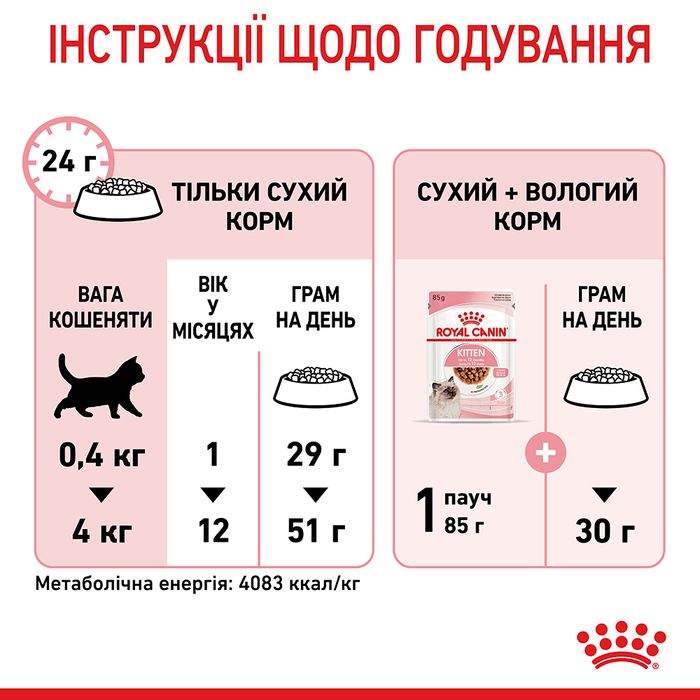 Сухий корм для кошенят Royal Canin Kitten 3,2 кг + 800 г - masterzoo.ua