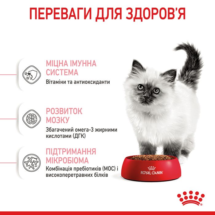 Сухий корм для кошенят Royal Canin Kitten 3,2 кг + 800 г - masterzoo.ua