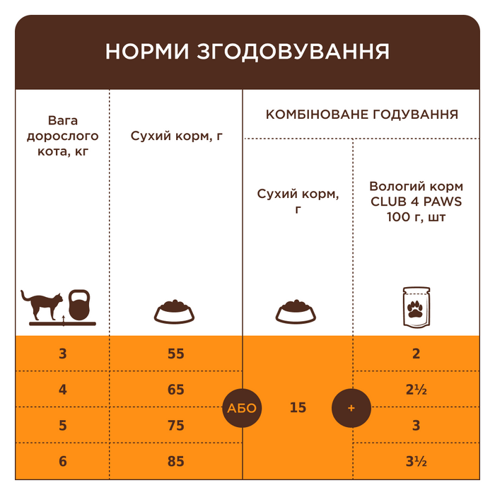 Сухий корм для котів Club 4 Paws Premium 14 кг - телятина - masterzoo.ua