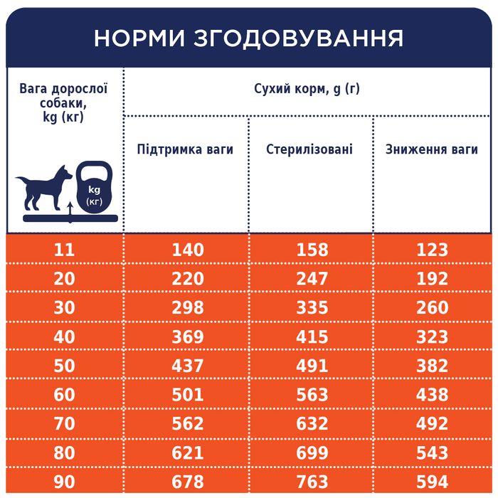 Сухий корм для собак Club 4 Paws Premium Adult Medium & Large Breeds Light 5 кг - індичка - masterzoo.ua