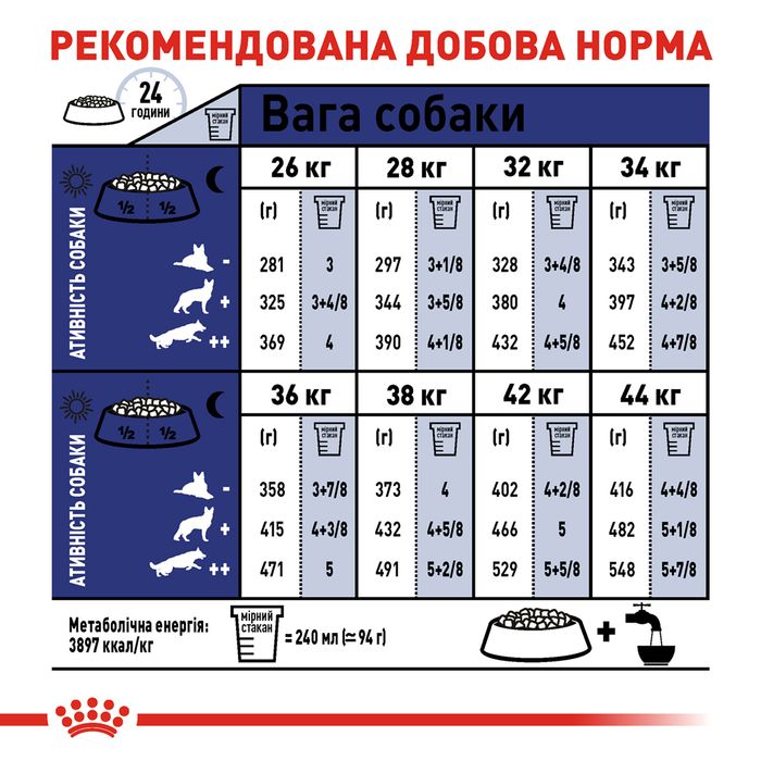 Сухой корм для собак Royal Canin Maxi Adult 5+, 15 кг - домашняя птица - masterzoo.ua