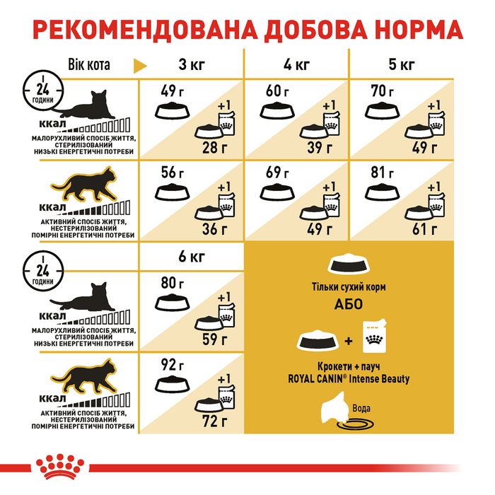 Сухий корм для дорослих котів породи сфінкс Royal Canin Sphynx Adult 400 г (домашня птиця) - masterzoo.ua