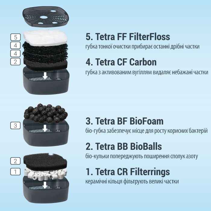 Внешний фильтр Tetra EX 700 Plus Filter для аквариума 60-500 л - masterzoo.ua