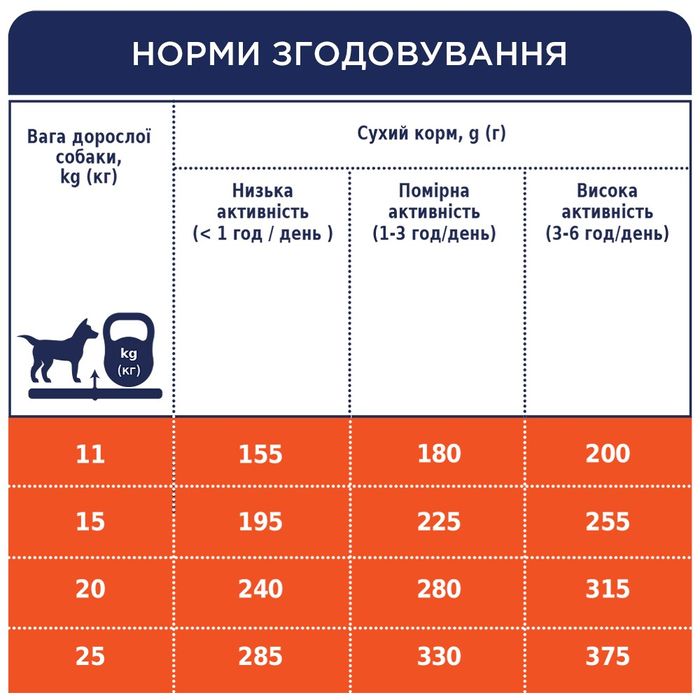 Сухой корм для собак средних пород Club 4 Paws Premium 2 кг (курица) - masterzoo.ua