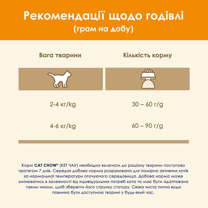 Сухой корм для кошек Cat Chow 15 кг (курица) - masterzoo.ua