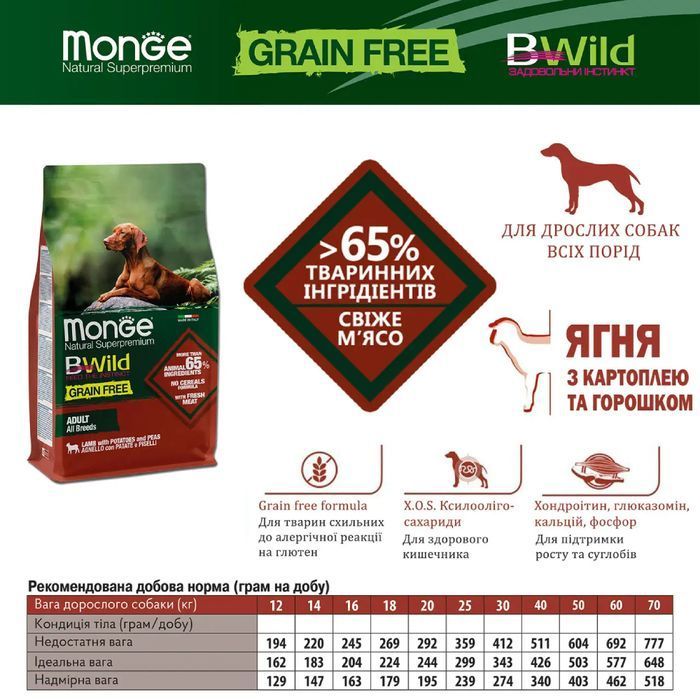Cухой корм для собак Monge Bwild Grain Free 15 кг - ягненок - masterzoo.ua
