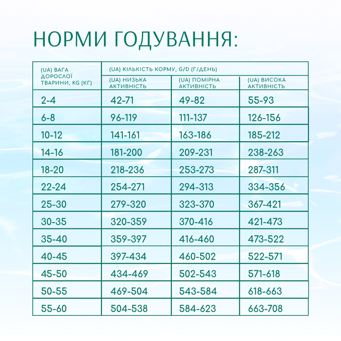 Сухой корм для собак всех пород Optimeal Beauty Podium Shiny Coat & Dental Care 1,5 кг (морепродукты) - masterzoo.ua