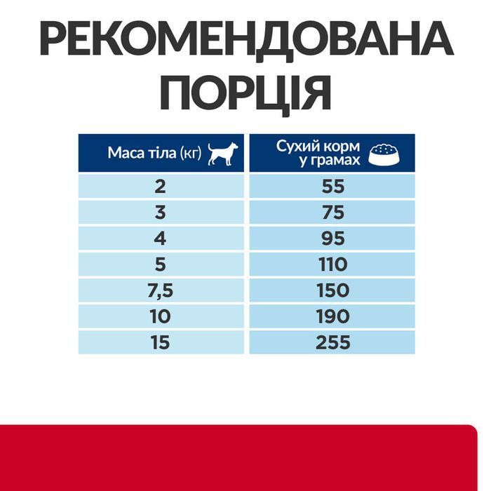 Cухий корм для собак Hill's Prescription Diet Digestive Care 3 кг - курка - masterzoo.ua